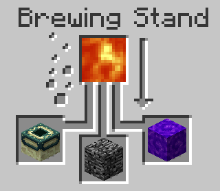 Brewing Stand – Minecraft Wiki