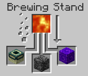 Brewing Stand Slots.PNG